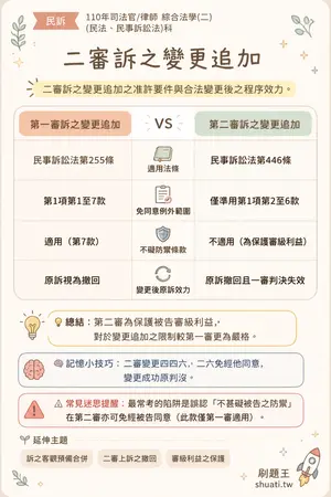 AI 記憶小卡