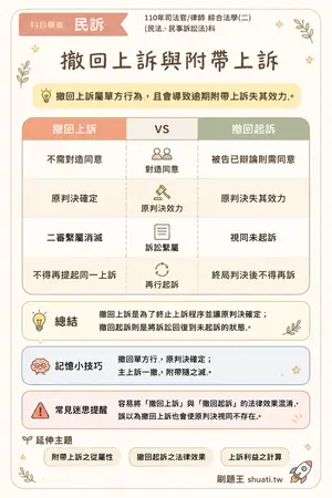 AI 記憶小卡