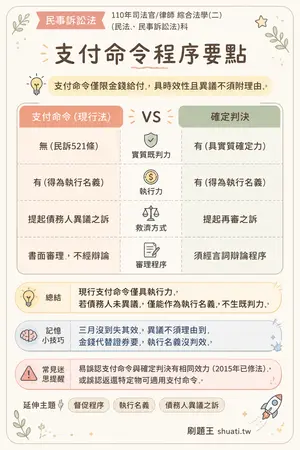 AI 記憶小卡