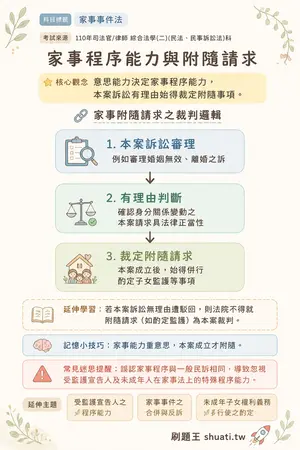 AI 記憶小卡