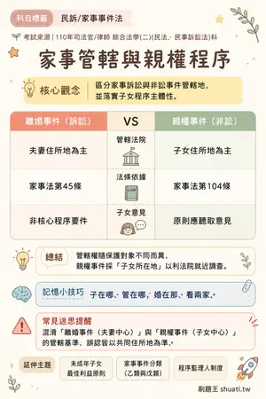 AI 記憶小卡