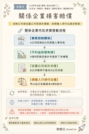 AI 記憶小卡