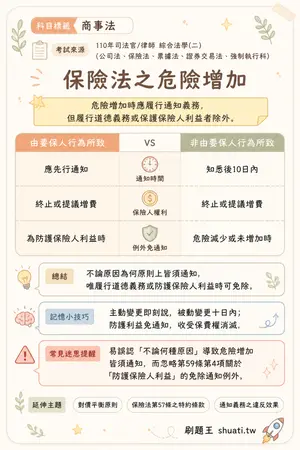 AI 記憶小卡