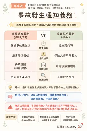 AI 記憶小卡