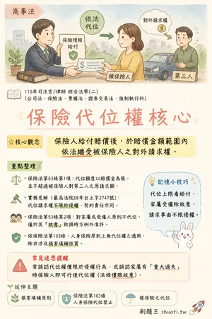 AI 記憶小卡