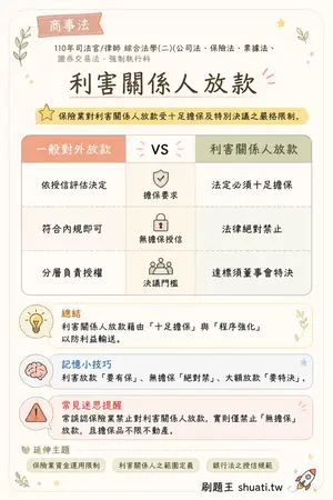 AI 記憶小卡