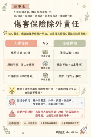 AI 記憶小卡
