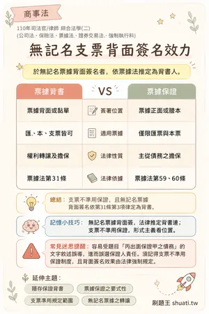 AI 記憶小卡
