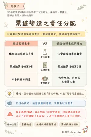 AI 記憶小卡