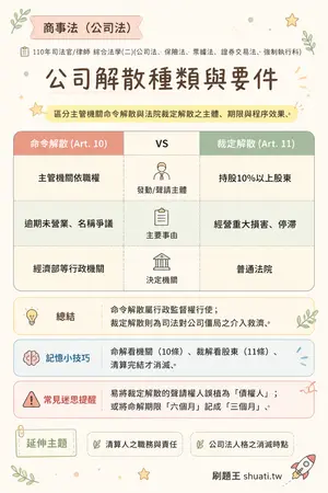AI 記憶小卡