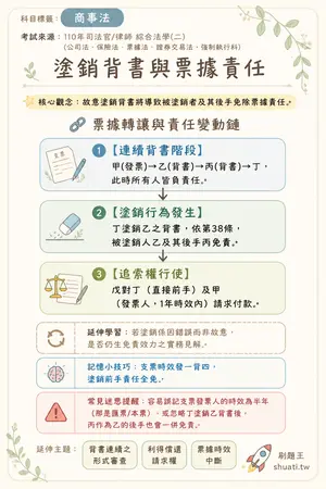 AI 記憶小卡