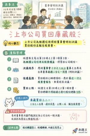 AI 記憶小卡