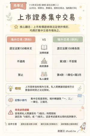 AI 記憶小卡