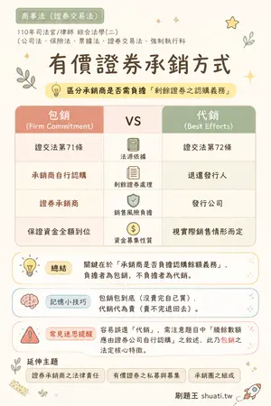 AI 記憶小卡