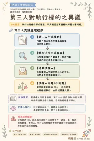 AI 記憶小卡