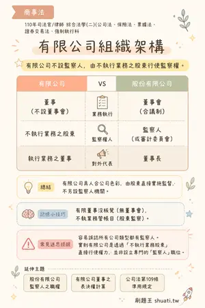 AI 記憶小卡