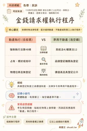 AI 記憶小卡