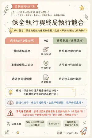 AI 記憶小卡