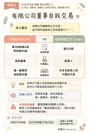 AI 記憶小卡