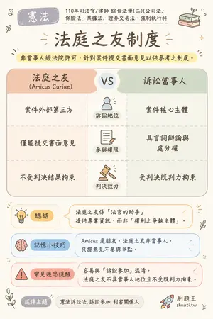 AI 記憶小卡