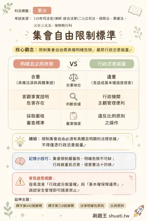 AI 記憶小卡