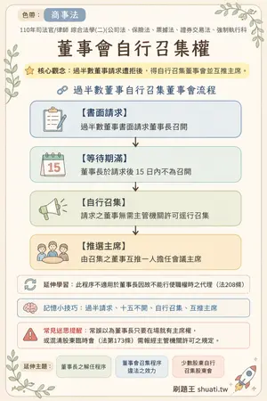 AI 記憶小卡
