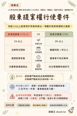 AI 記憶小卡