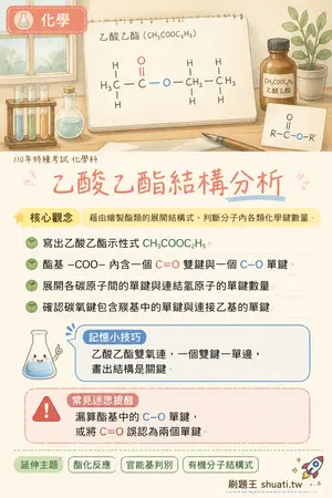 AI 記憶小卡