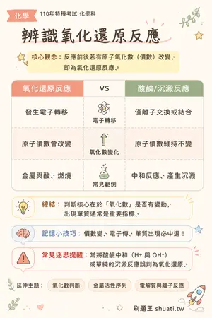AI 記憶小卡