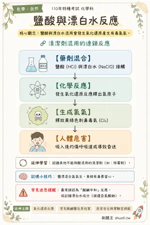 AI 記憶小卡