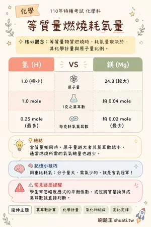 AI 記憶小卡