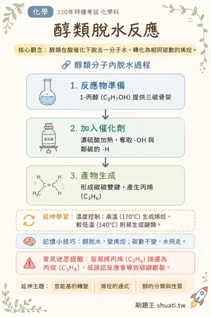 AI 記憶小卡