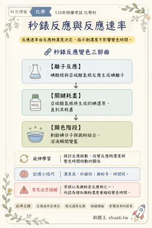 AI 記憶小卡