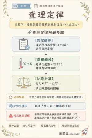 AI 記憶小卡