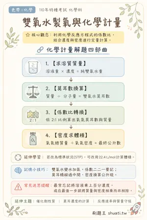 AI 記憶小卡