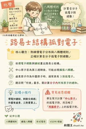 AI 記憶小卡