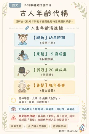 AI 記憶小卡