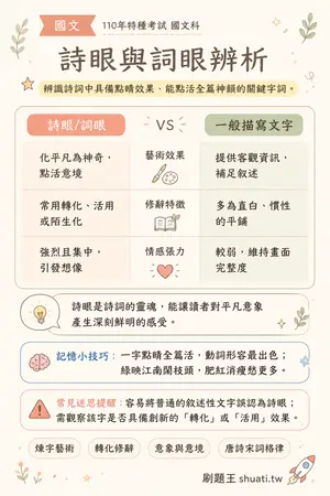 AI 記憶小卡