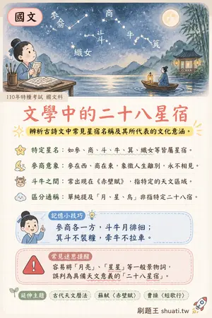 AI 記憶小卡