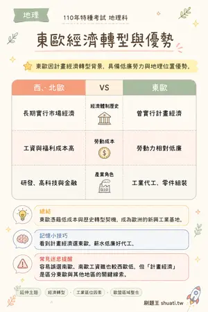 AI 記憶小卡