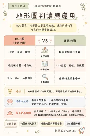 AI 記憶小卡