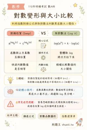 AI 記憶小卡