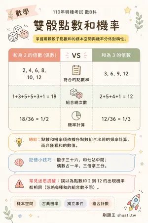 AI 記憶小卡