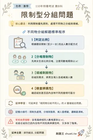 AI 記憶小卡