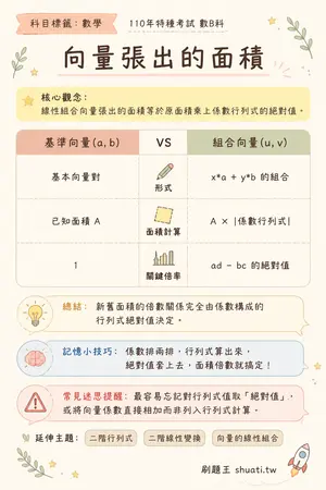 AI 記憶小卡