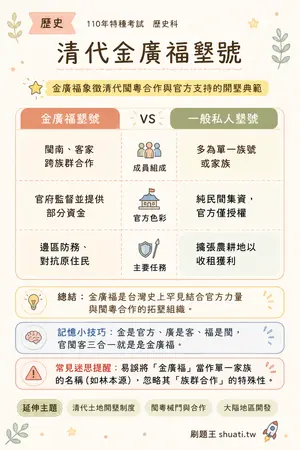 AI 記憶小卡