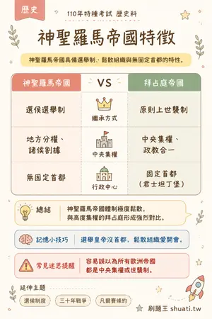 AI 記憶小卡