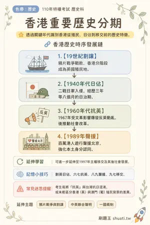 AI 記憶小卡