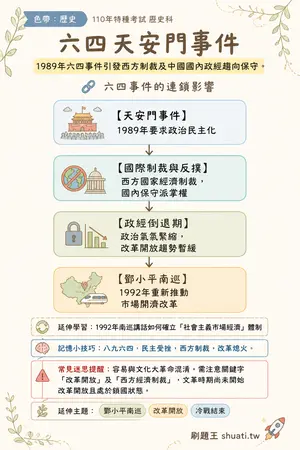 AI 記憶小卡