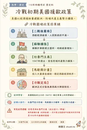 AI 記憶小卡
